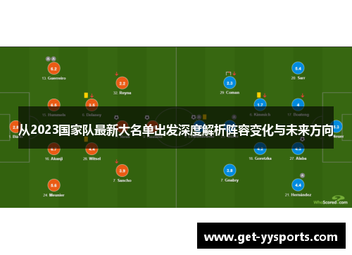 从2023国家队最新大名单出发深度解析阵容变化与未来方向