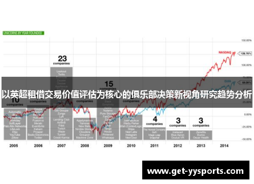 以英超租借交易价值评估为核心的俱乐部决策新视角研究趋势分析 以英超租借交易价值评估为核心的俱乐部决策新视角研究趋势分析